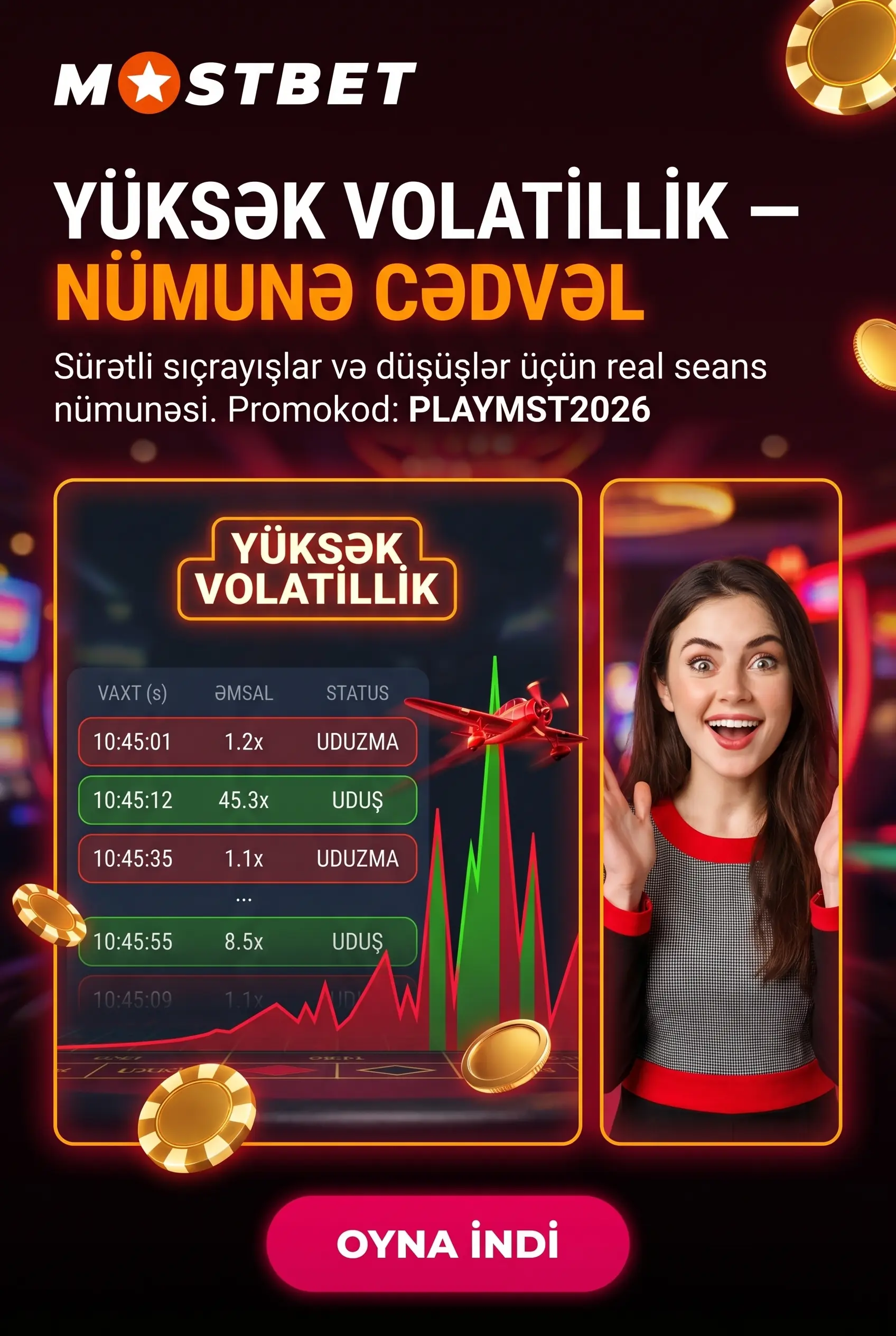 Yüksək Volatillik Sessiya Nümunəsi